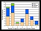 Icon of graph image